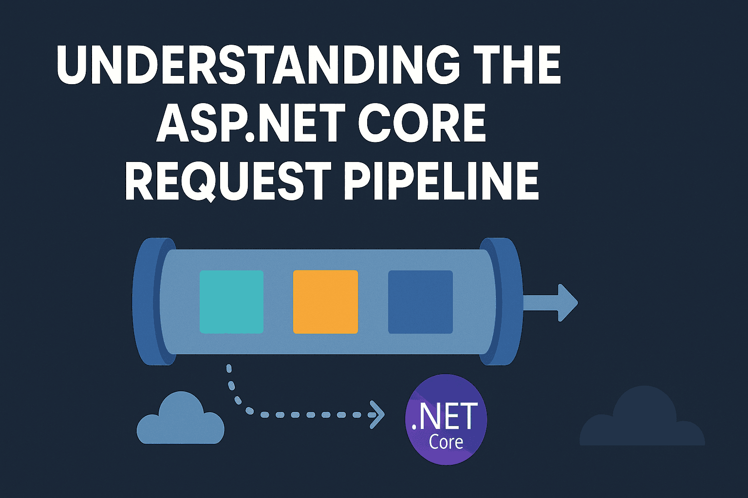 Understanding the ASP.NET Core Request Pipeline