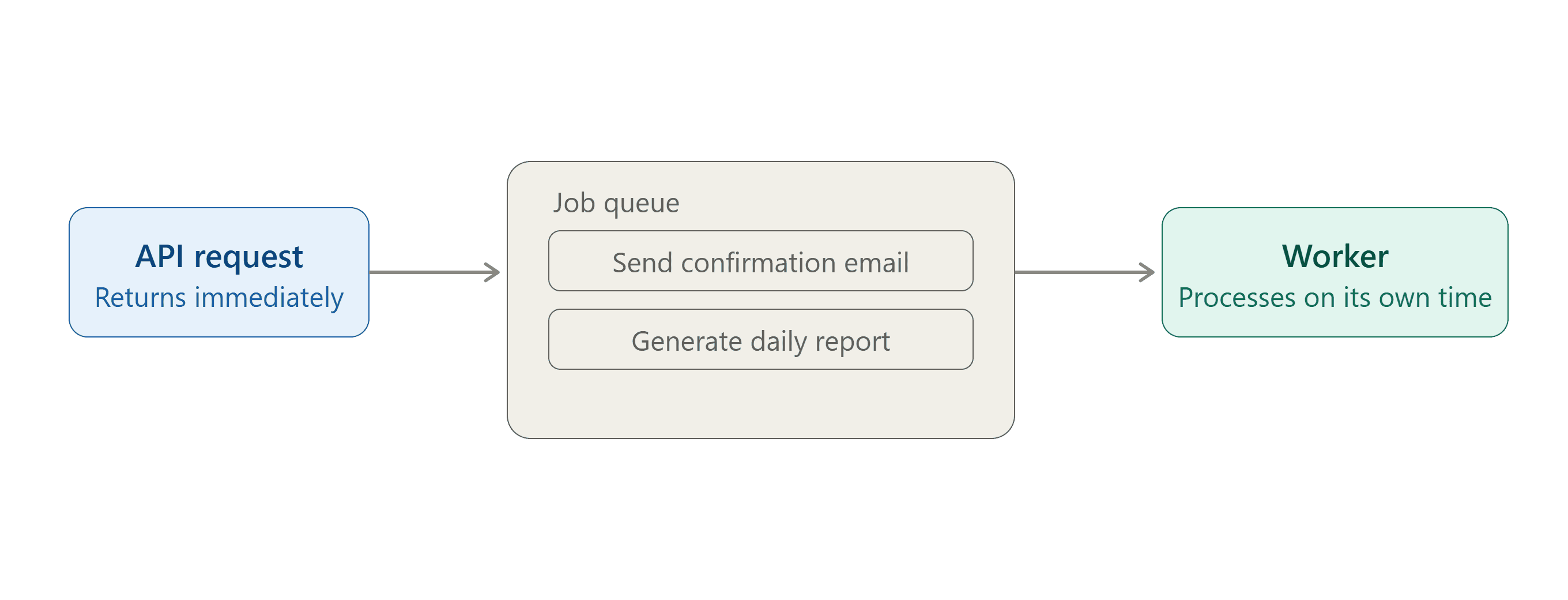 Background Jobs in .NET with Hangfire